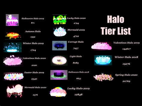 Updated Halo Tier List: : r/RoyaleHigh_Roblox