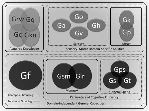 IQ's Corner: Sharing Psychology of auditory perception via BrowZine