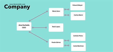 Horizontal Org Chart Template