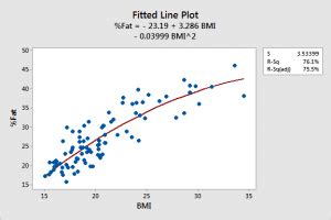 Regression Tutorial with Analysis Examples - Statistics By Jim