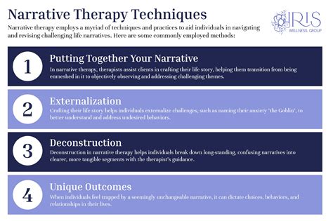 Narrative Therapy: What it is, Techniques, and How it Works