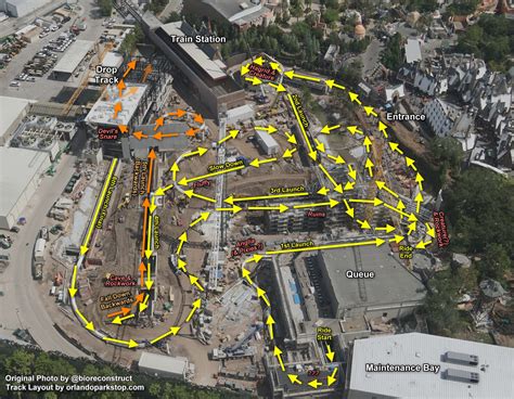 Harry Potter Forbidden Journey Track Layout