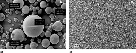 Processing of Hollow Glass Microspheres (HGM) filled Epoxy Syntactic ...