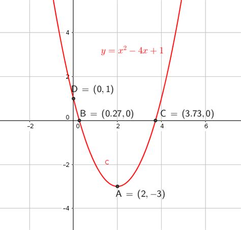 How do you graph y=(x-2)^2-3? | Socratic