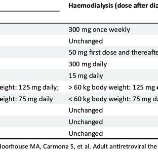 (PDF) Adult antiretroviral therapy guidelines 2017