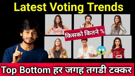 Bigg Boss 15 Latest Voting Trends, क़ौन होगा घर से बेघर? Opening Voting ...