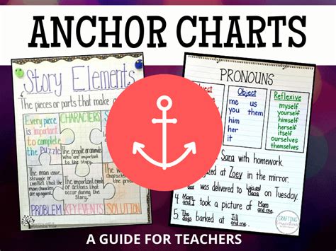 Informative Writing Anchor Chart