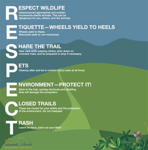 respect environment | Respect in middle childhood | Pinterest | Middle childhood