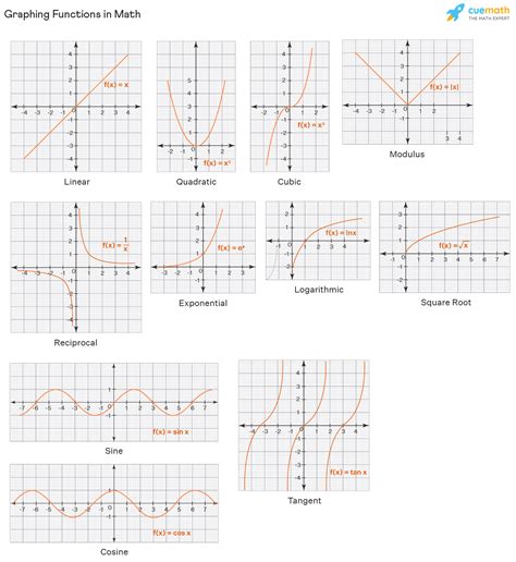 What Are Functions in Math?- Cuemath (2023)