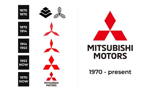 Mitsubishi Logo and sign, new logo meaning and history, PNG, SVG