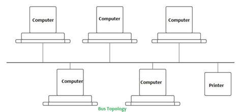 What is Computer Networking?