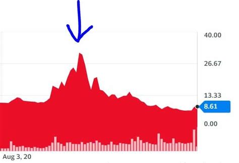 Desktop Metal Stock: It’s Not You, It’s Us. - Nanalyze