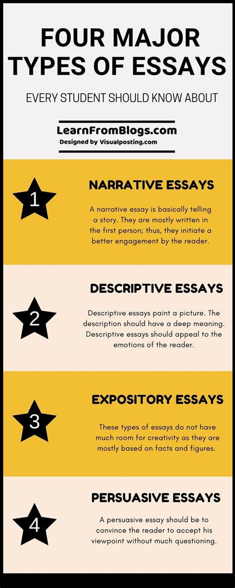 Different types of essays