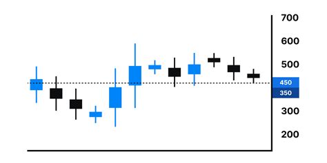 Best Charts for Day Trading | Live Trading Charts | Footprint Chart