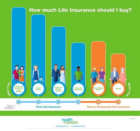 Life Insurance 101 - LIFE INSURANCE FOR SENIORS OVER 80 WITHOUT MEDICAL ...