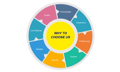 about-us-why-choose-us - Debouge Tech