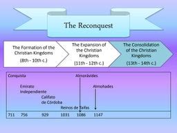 Reconquista timeline by centuries and map | PPT