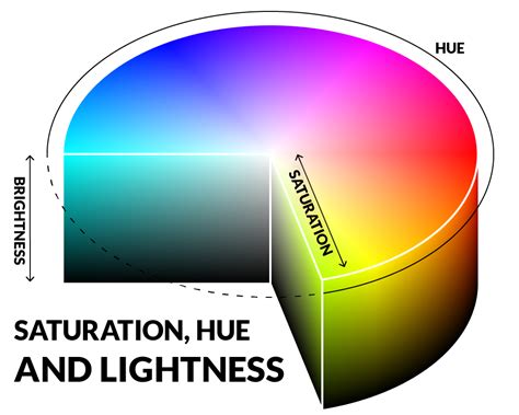 Color Theory; does it make any difference in Web Design?