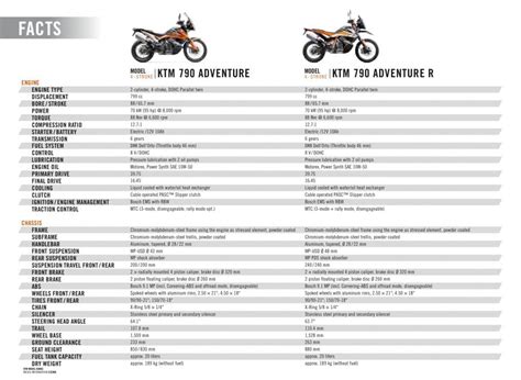 KTM 790 ADVENTURE / R OFFICIALLY UNVEILED - Australian Motorcycle News