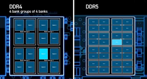 DDR4 vs DDR5 RAM: What's the difference?