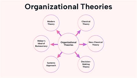 How to Apply Organizational Theories to the Workplace | Motion | Motion