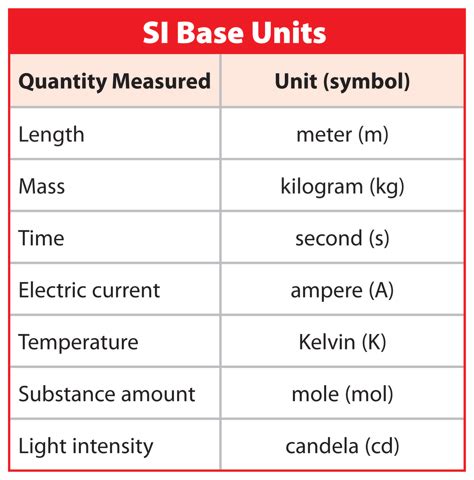 NCERT Class VI Science Solutions: Chapter 10 – Motion and Measurement ...