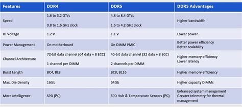 Understanding DDR5 RAM - Assured Systems (UK)