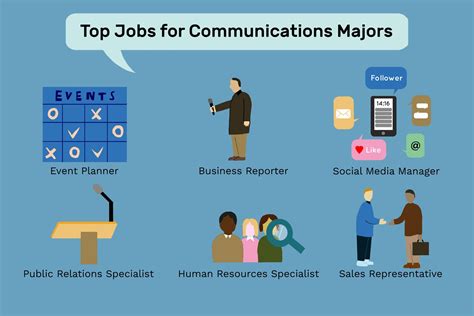 Top 10 average starting salary for communications major That Will Change Your Life - Nhôm kính ...