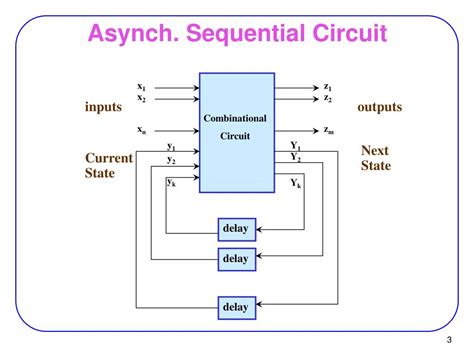 Block Diagram Of Asynchronous Sequential Circuits