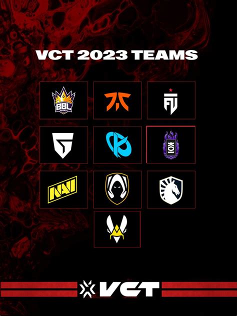 brolojojo EN VCT on Twitter: "RT @valesports_emea: The #VCTEMEA International League Teams."