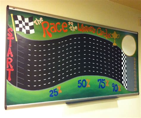 The Race to the Winners Circle - a sales motivation board. | Murals ...