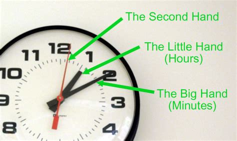 How To Tell Where The Hour Hand Is On A Clock - Telling Time Worksheet ...