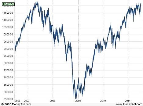 FTSE 250 nears record high and is outperforming the FTSE 100 | This is ...