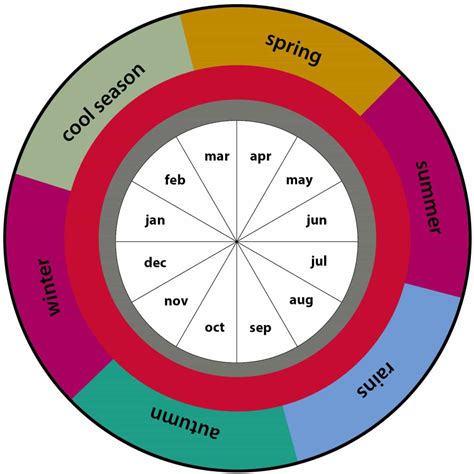 What Is Today According To Hindu Calendar - Goldi Karalee