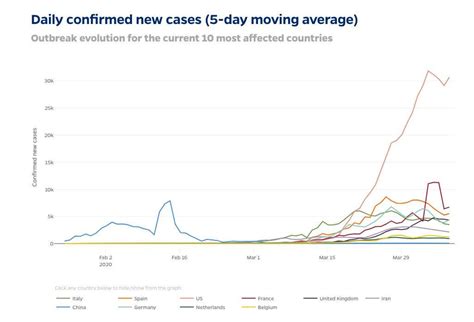 Johns Hopkins adds new data visualization tools alongside COVID-19 ...