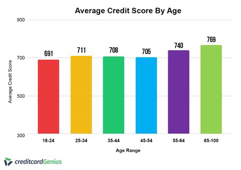 Credit Score In Canada: What These 3 Digits Say About You ...