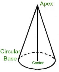 Circular Cross Section Definition - focussapje