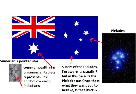 Annotated Australian flag | Truth Control | Australian flags, Anzac day, Flags of the world