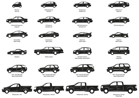 Car body types - carrentalbevari.fi