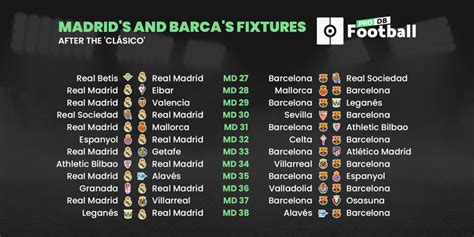 Down to the wire: Madrid and Barça's fixtures after El Clasico