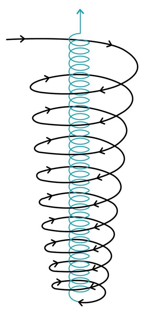 Cyclone Separator Working Principle (Dust Separator) Explained - saVRee