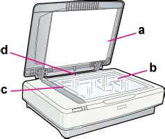 Scanner Parts