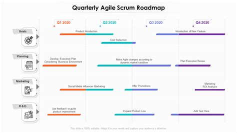 Top 10 Scrum Roadmap Templates with Samples and Examples