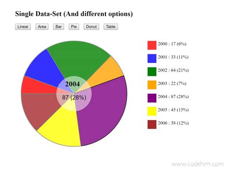 38 Pie Chart In Html Using Javascript - Javascript Overflow