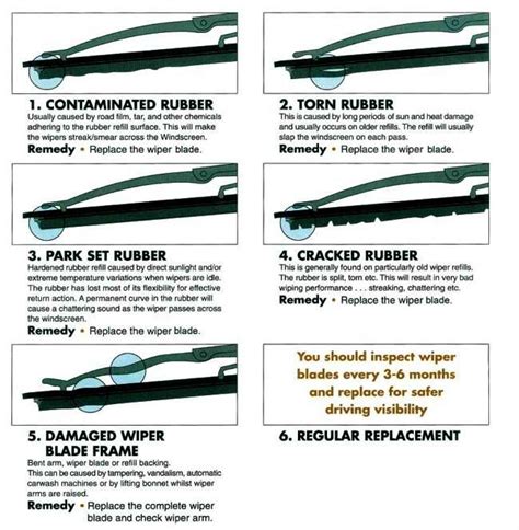 How to know when to replace your windshield wiper. #CarTips #Windshield #Wipers #yyc # ...