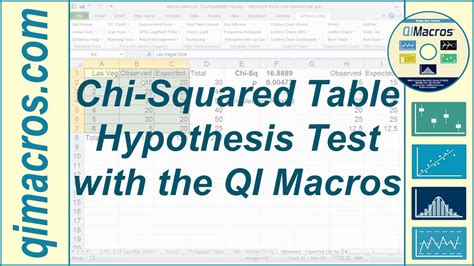 Chi-Squared Table Hypothesis Test in Excel, with the QI Macros - YouTube