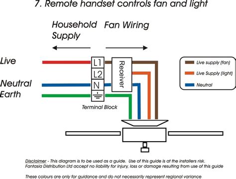 attic fan wiring | Kindergarten Valid