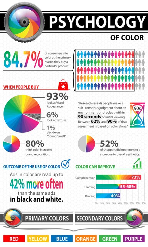 Understanding the science behind color « Bankers Advertising Articles