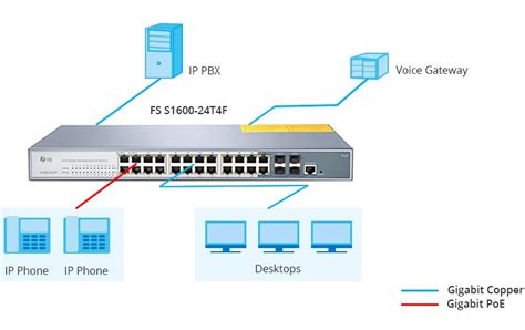 What Is 24 Port PoE Switch, 24 Port PoE Switch Wiki