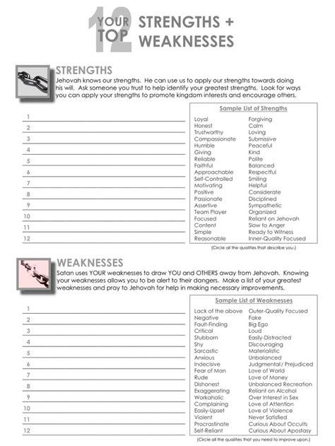 Strengths And Weaknesses Examples For Kids